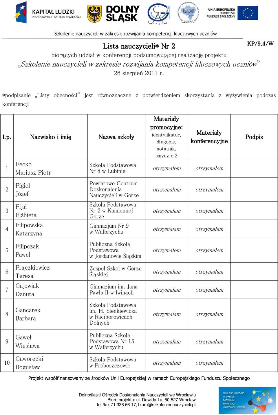 1 Nazwisko i imię Fecko Mariusz Piotr Nazwa szkoły Nr 8 w Lubinie Materiały promocyjne: identyfikator, długopis, notatnik, smycz x 2 Materiały konferencyjne Podpis 2 Figiel Józef Powiatowe Centrum