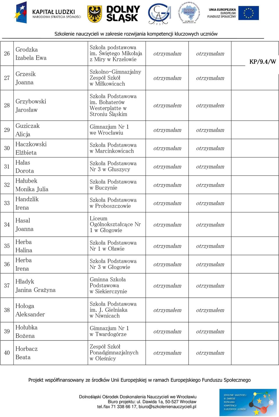 Buczynie 33 Handzlik Irena 34 Hasal Liceum Ogólnokształcące Nr 1 w Głogowie 35 Herba Halina Nr 1 w Oławie 36 Herba Irena Nr 3 w Głogowie 37 Hładyk Janina