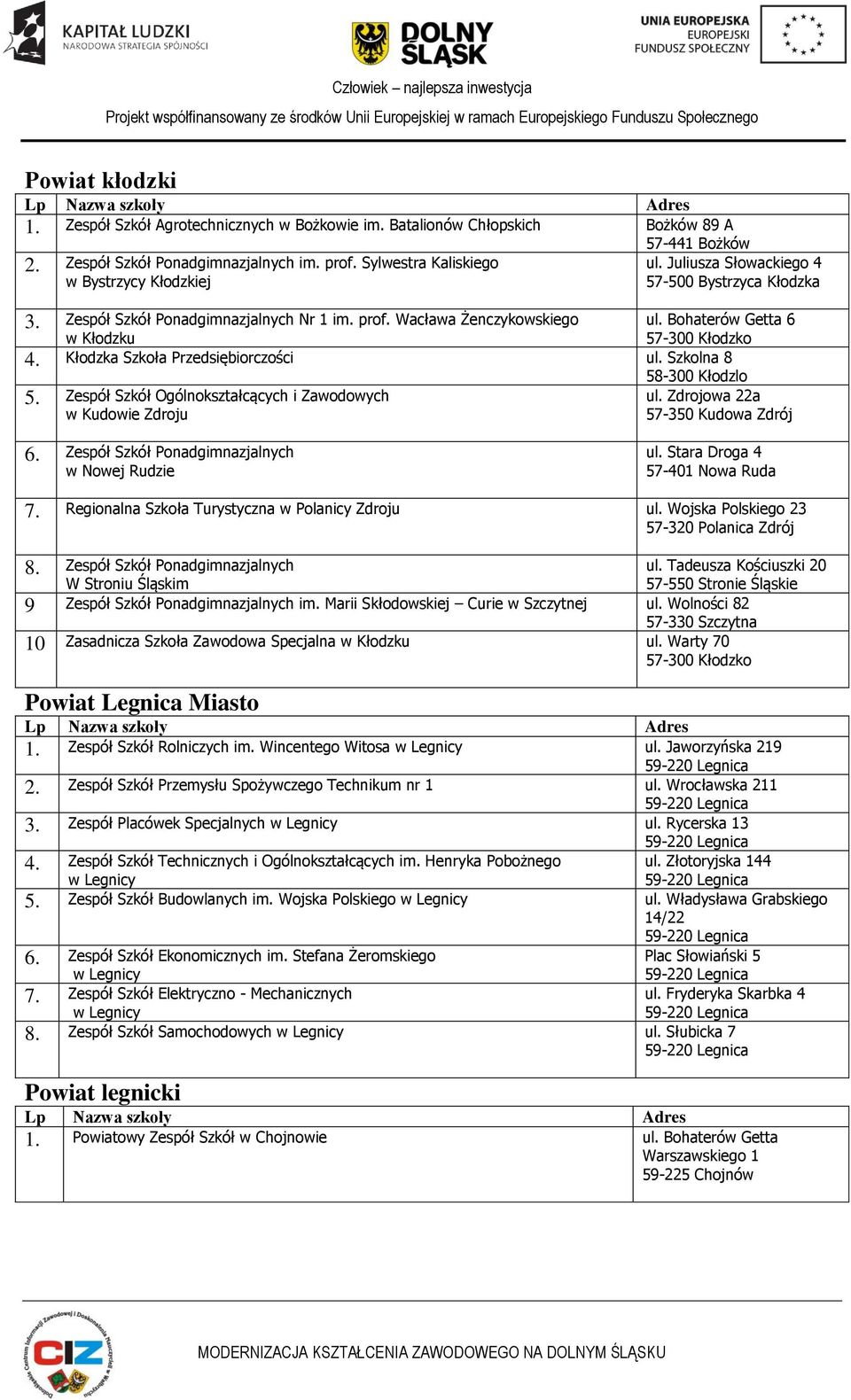 Bohaterów Getta 6 w Kłodzku 57-300 Kłodzko 4. Kłodzka Szkoła Przedsiębiorczości ul. Szkolna 8 5. Zespół Szkół Ogólnokształcących i Zawodowych w Kudowie Zdroju 58-300 Kłodzlo ul.