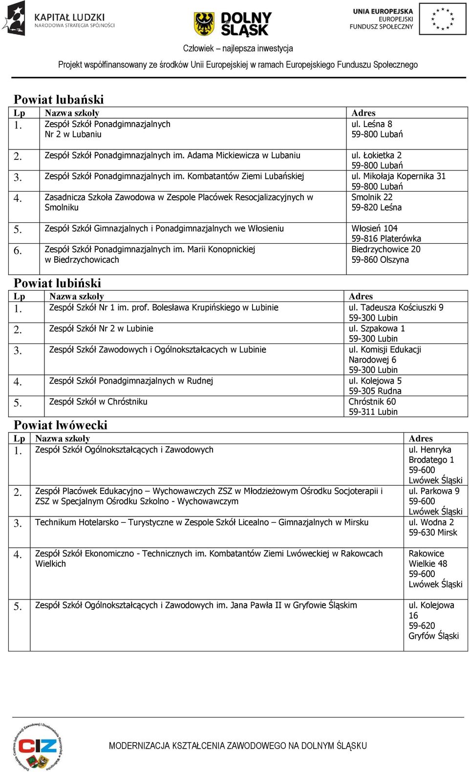 Zasadnicza Szkoła Zawodowa w Zespole Placówek Resocjalizacyjnych w Smolniku 59-800 Lubań Smolnik 22 59-820 Leśna 5.