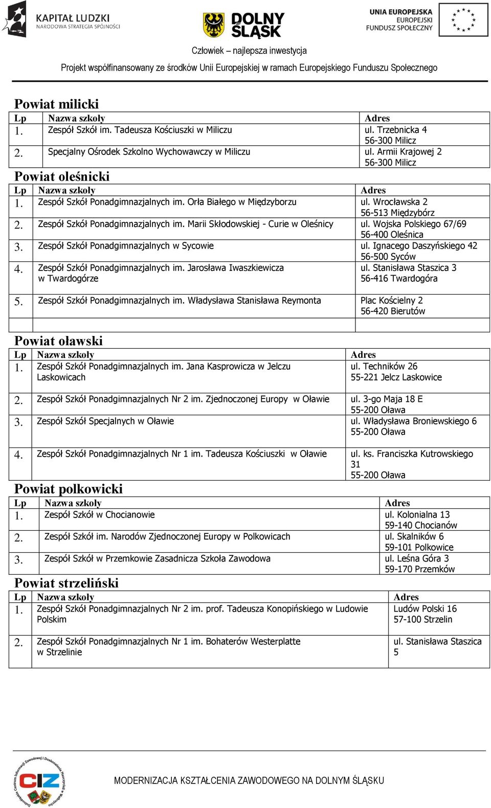 Wojska Polskiego 67/69 56-400 Oleśnica 3. Zespół Szkół Ponadgimnazjalnych w Sycowie ul. Ignacego Daszyńskiego 42 4. Zespół Szkół Ponadgimnazjalnych im.