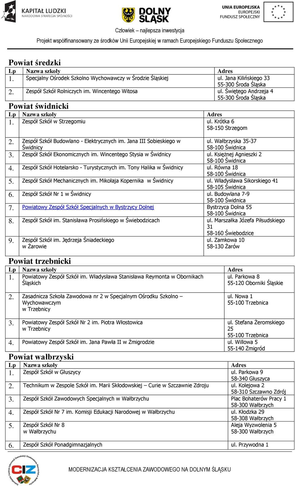 Wałbrzyska 35-37 3. Zespół Szkół Ekonomicznych im. Wincentego Stysia w Świdnicy ul. Księżnej Agnieszki 2 4. Zespół Szkół Hotelarsko - Turystycznych im. Tony Halika w Świdnicy ul. Równa 18 5.