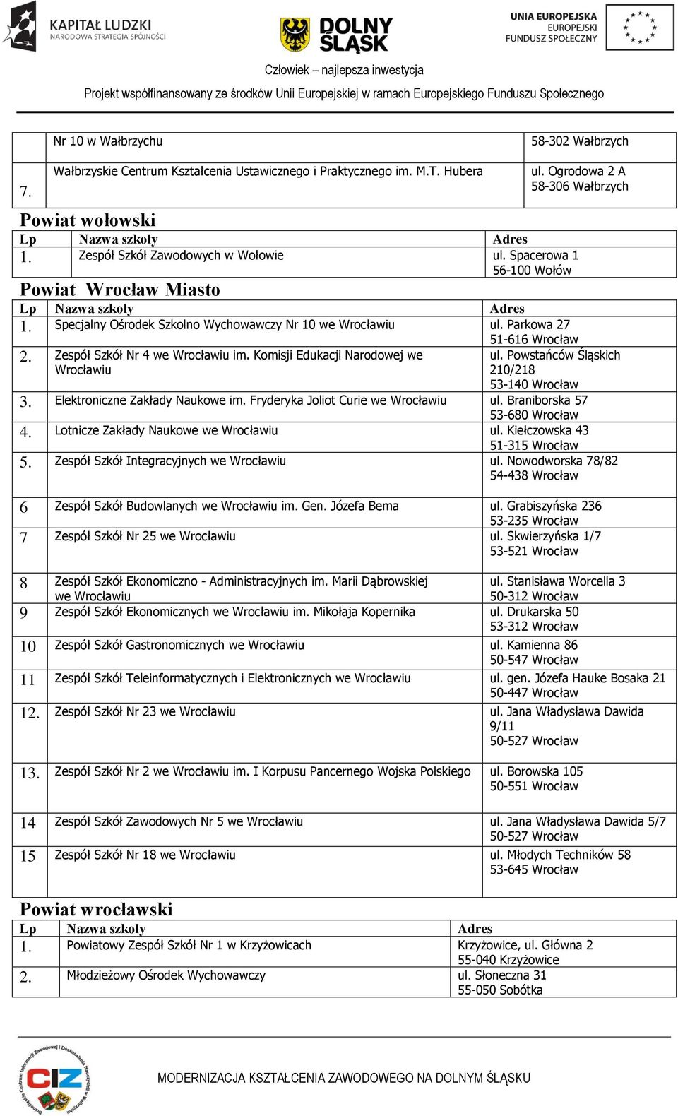 Komisji Edukacji Narodowej we Wrocławiu 51-616 Wrocław ul. Powstańców Śląskich 210/218 53-140 Wrocław 3. Elektroniczne Zakłady Naukowe im. Fryderyka Joliot Curie we Wrocławiu ul.