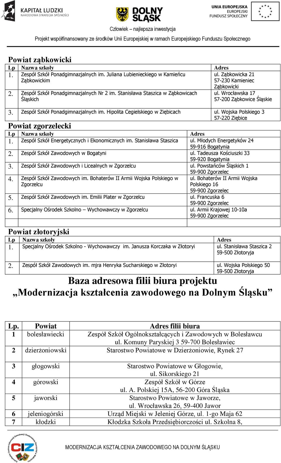 Wojska Polskiego 3 57-220 Ziębice Powiat zgorzelecki 1. Zespół Szkół Energetycznych i Ekonomicznych im. Stanisława Staszica ul. Młodych Energetyków 24 59-916 Bogatynia 2.