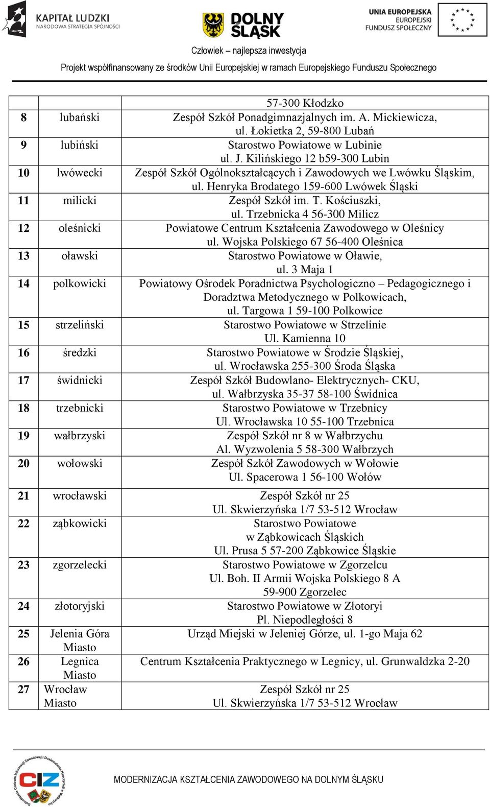 Trzebnicka 4 56-300 Milicz 12 oleśnicki Powiatowe Centrum Kształcenia Zawodowego w Oleśnicy ul. Wojska Polskiego 67 56-400 Oleśnica 13 oławski Starostwo Powiatowe w Oławie, ul.