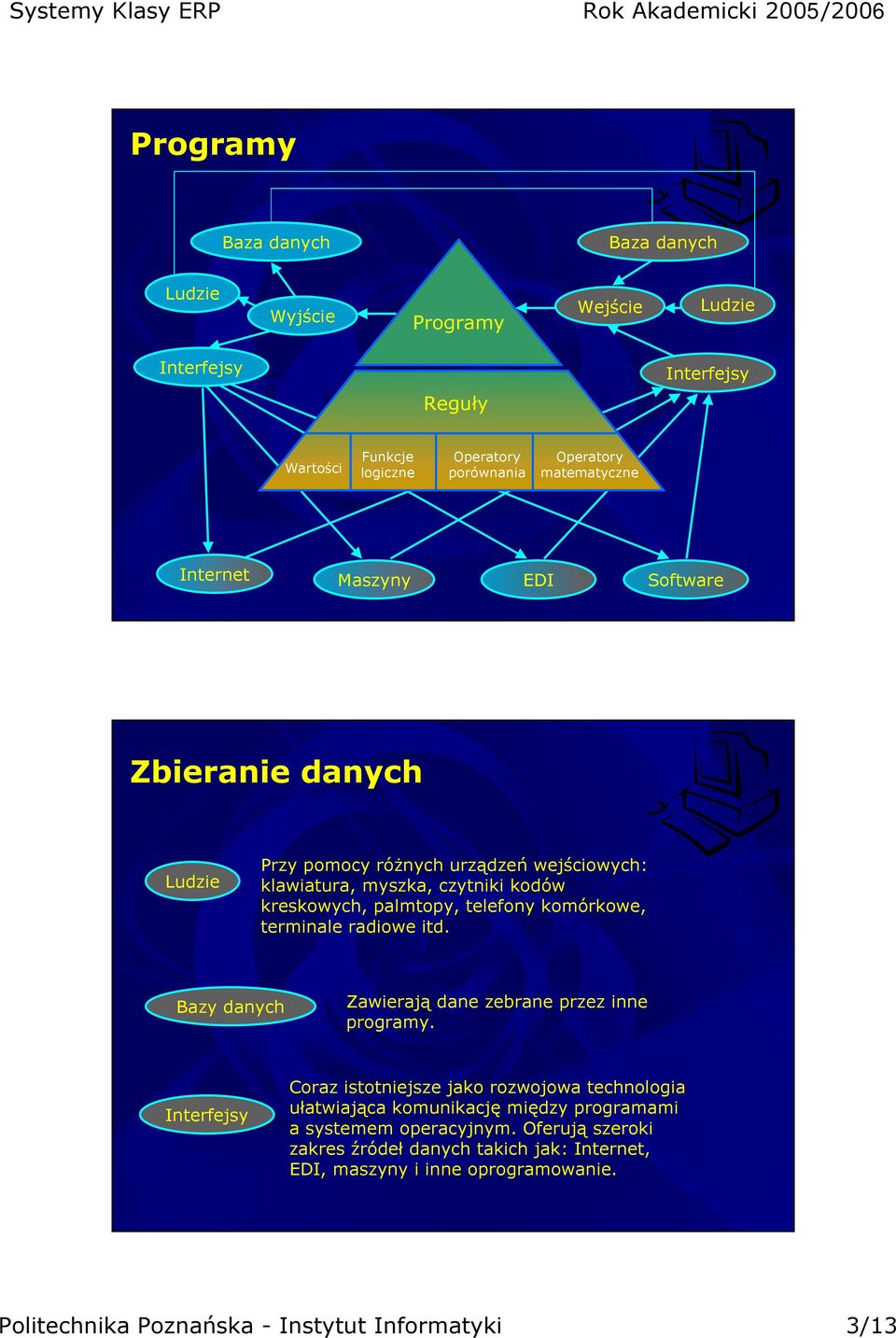 terminale radiowe itd. Bazy danych Zawierają dane zebrane przez inne programy.