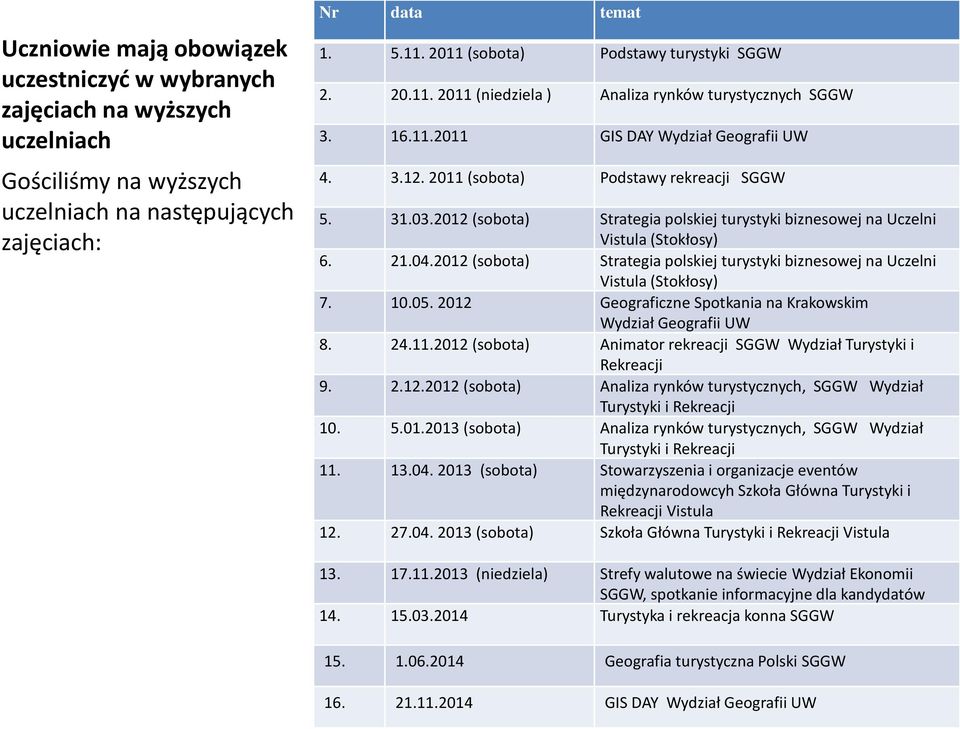 2012 (sobota) Strategia polskiej turystyki biznesowej na Uczelni Vistula (Stokłosy) 6. 21.04.2012 (sobota) Strategia polskiej turystyki biznesowej na Uczelni Vistula (Stokłosy) 7. 10.05.