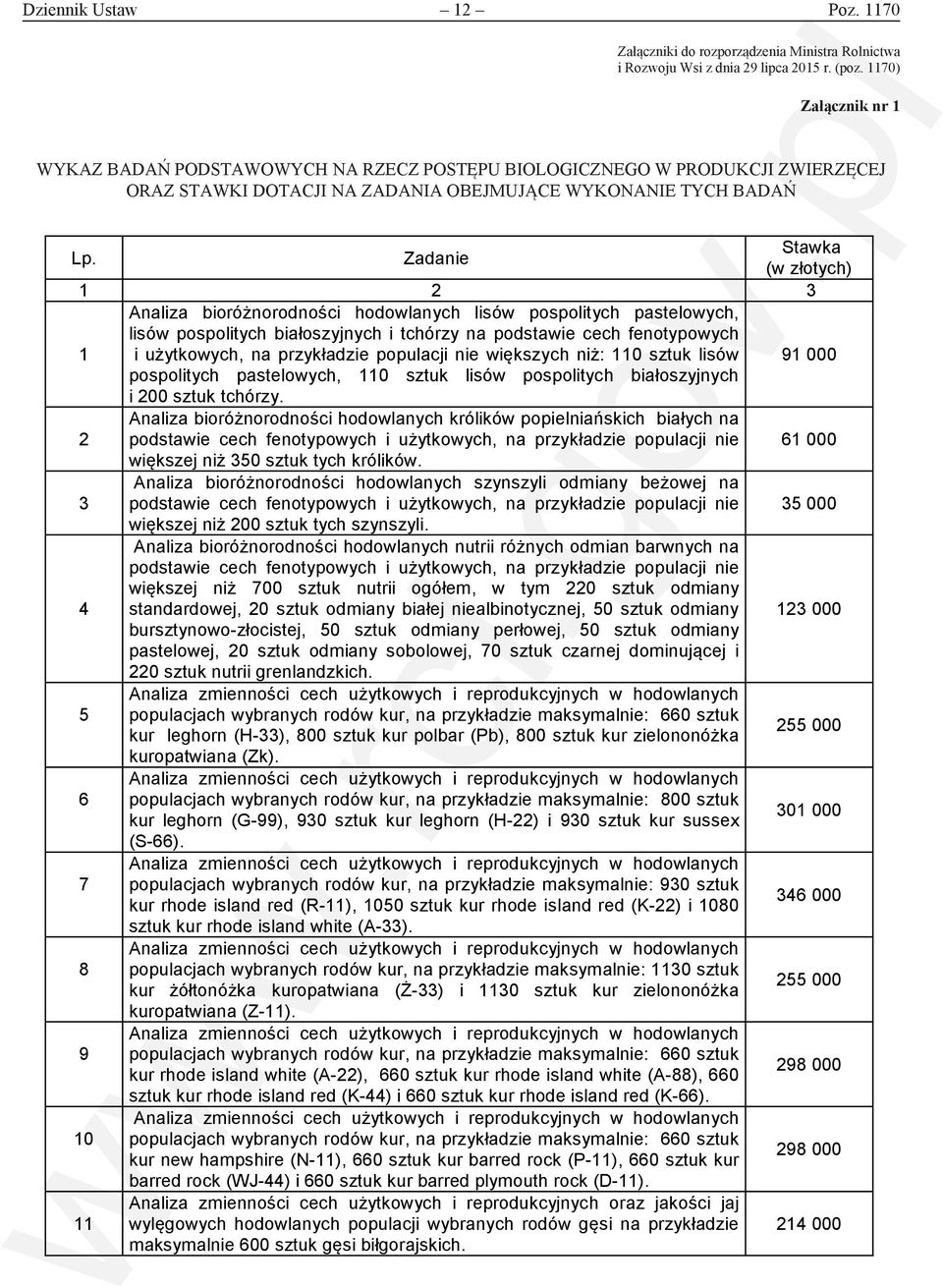 ...) Załącznik nr 1 Załącznik nr 1 Wykaz badań podstawowych na rzecz postępu biologicznego w produkcji zwierzęcej oraz oraz stawki dotacji na zadania obejmujące wykonanie tych badań Lp.
