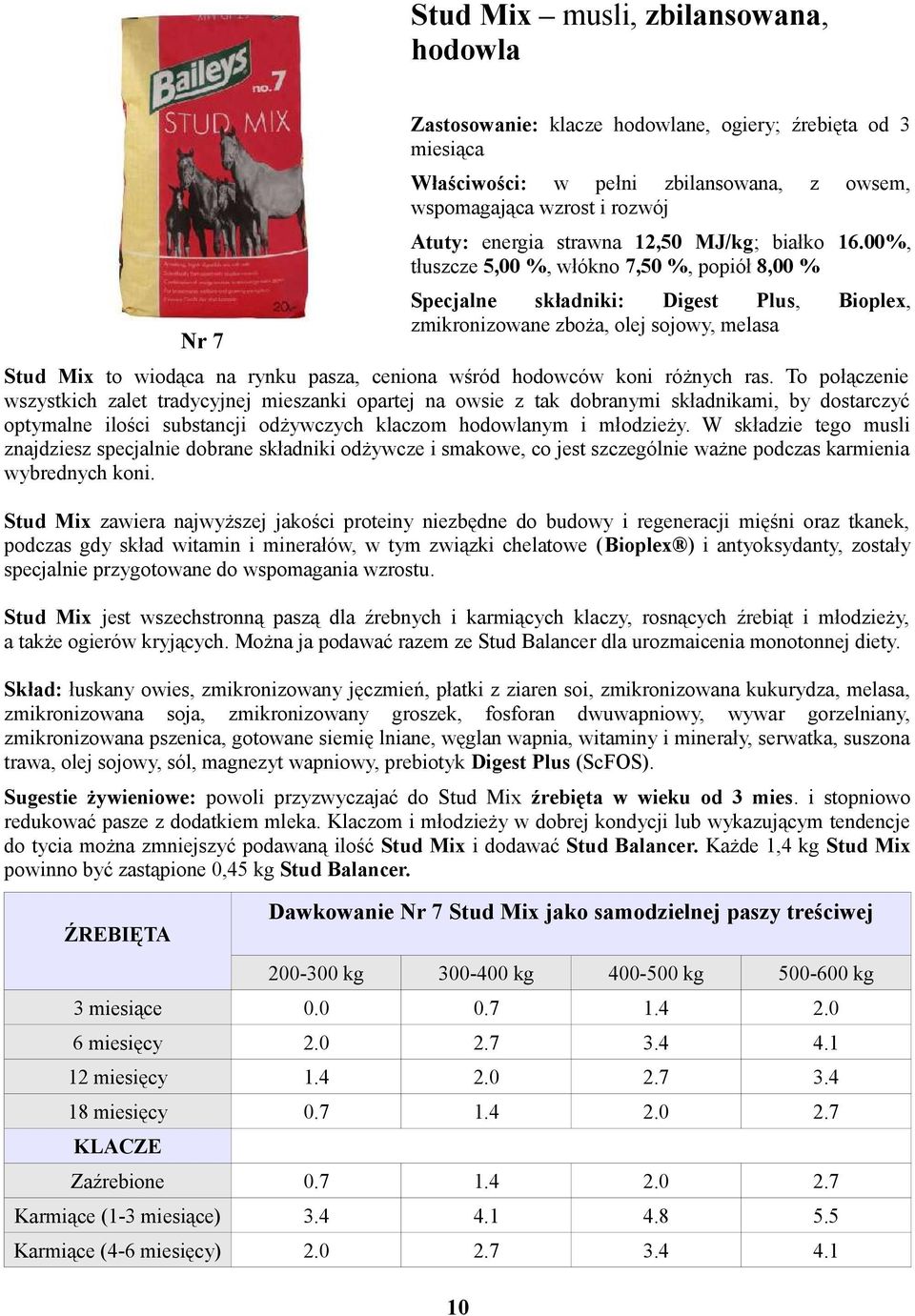 00%, tłuszcze 5,00 %, włókno 7,50 %, popiół 8,00 % Specjalne składniki: Digest Plus, Bioplex, zmikronizowane zboża, olej sojowy, melasa Stud Mix to wiodąca na rynku pasza, ceniona wśród hodowców koni