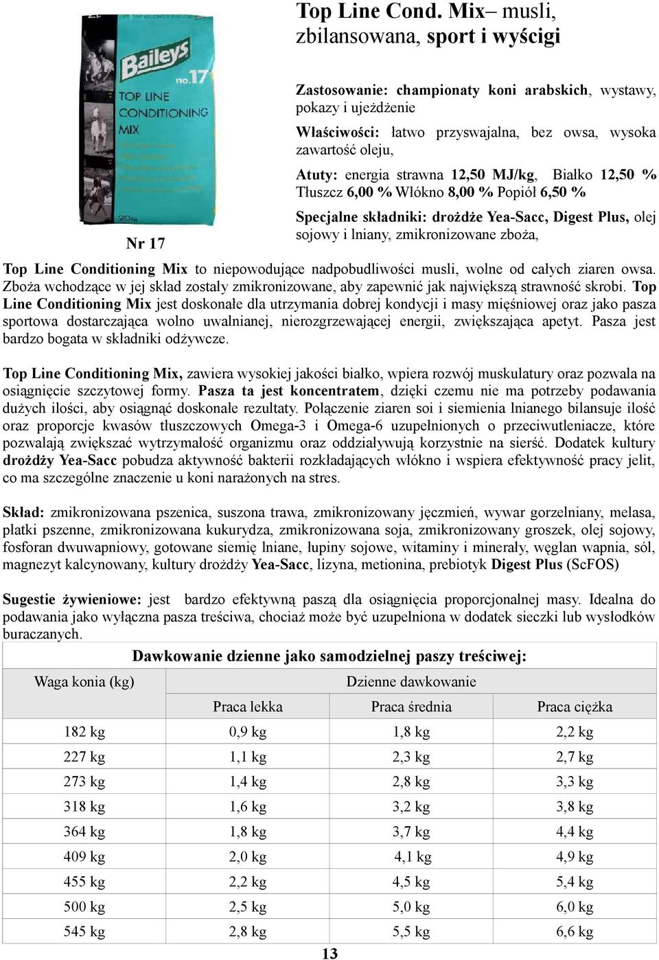 strawna 12,50 MJ/kg, Białko 12,50 % Tłuszcz 6,00 % Włókno 8,00 % Popiół 6,50 % Specjalne składniki: drożdże Yea-Sacc, Digest Plus, olej sojowy i lniany, zmikronizowane zboża, Top Line Conditioning