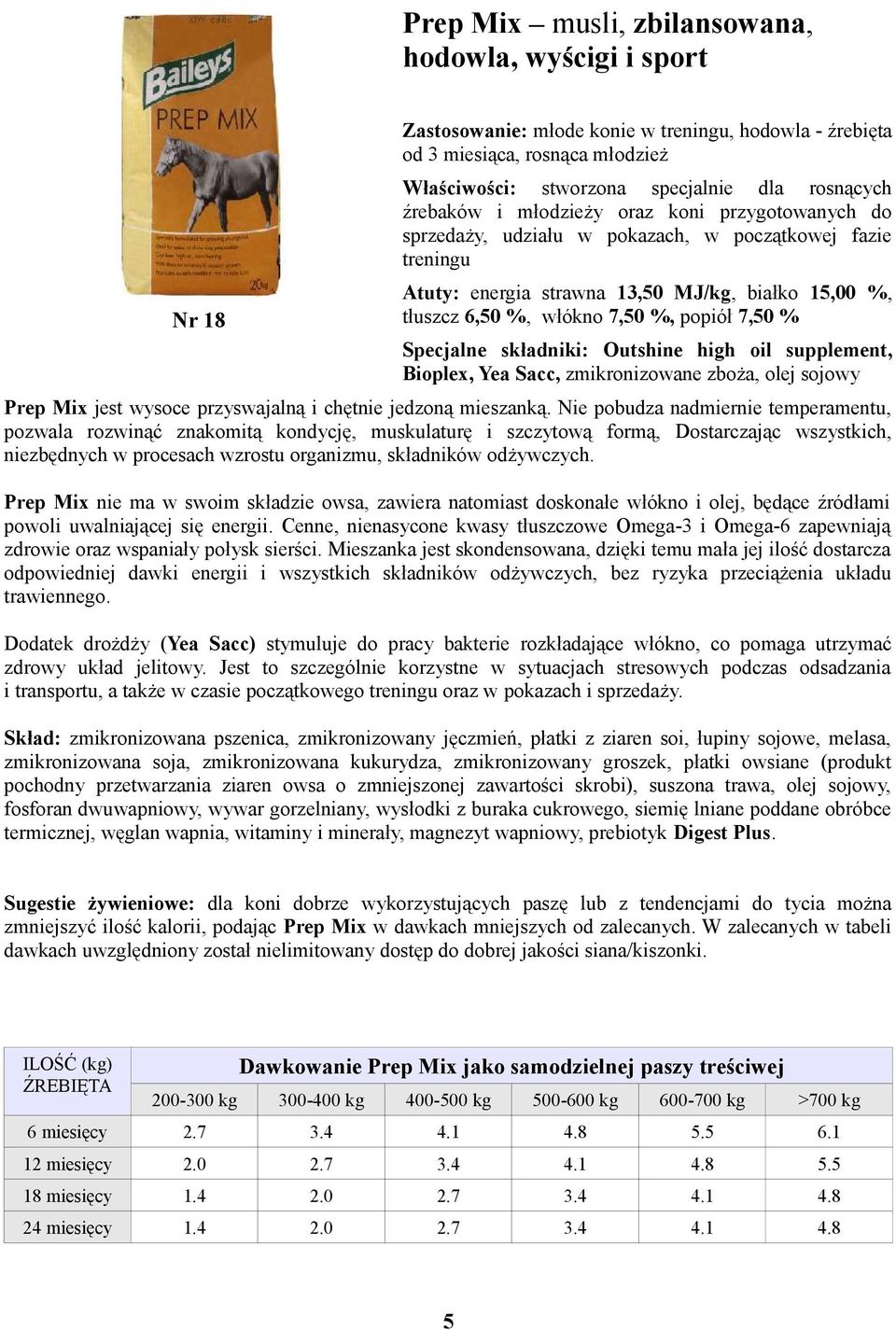 7,50 % Specjalne składniki: Outshine high oil supplement, Bioplex, Yea Sacc, zmikronizowane zboża, olej sojowy Prep Mix jest wysoce przyswajalną i chętnie jedzoną mieszanką.