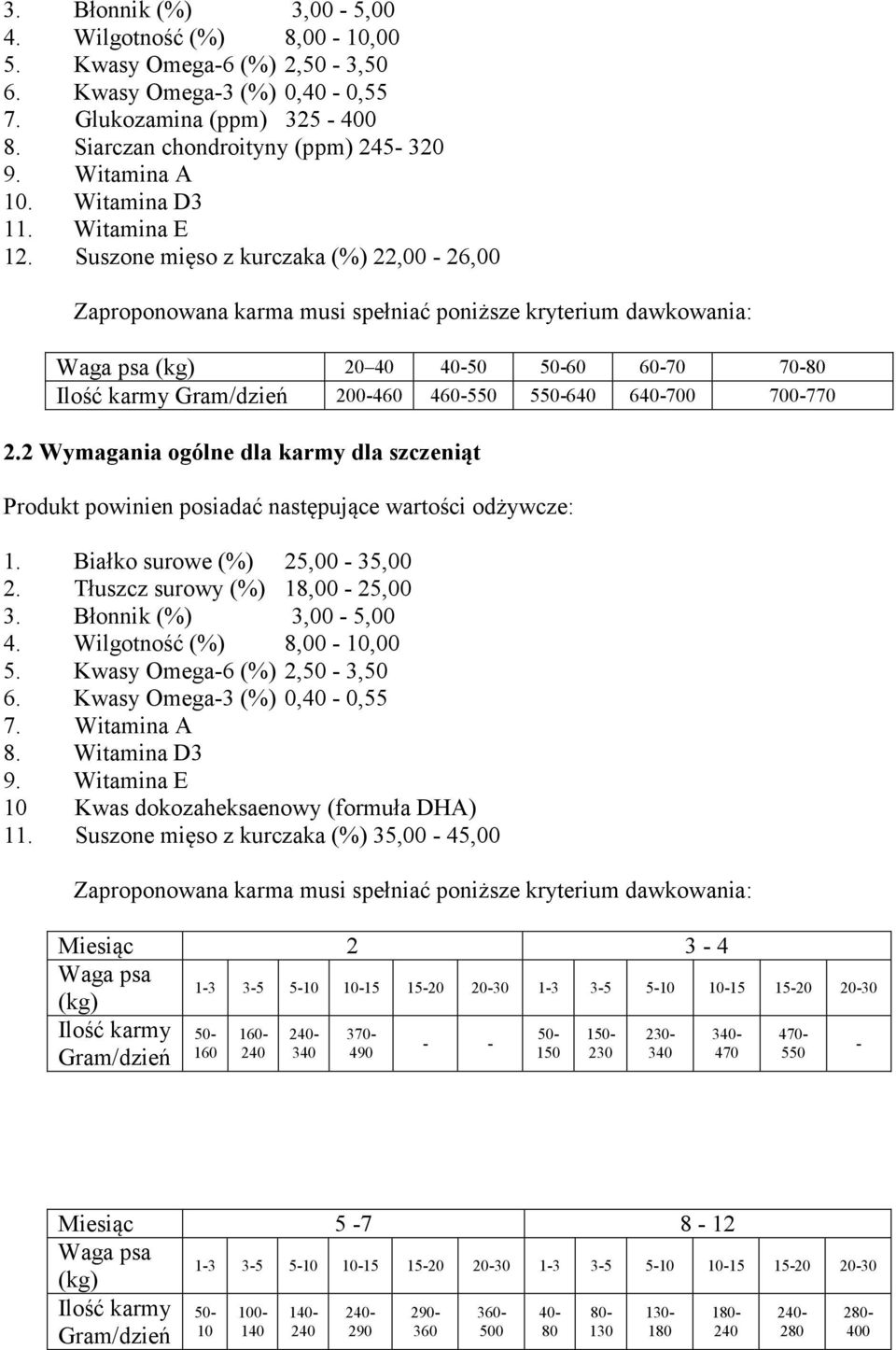 Suszone mięso z kurczaka (%) 22,00-26,00 Zaproponowana karma musi spełniać poniższe kryterium dawkowania: Waga psa (kg) 20 40 40-50 50-60 60-70 70-80 Ilość karmy Gram/dzień 200-460 460-550 550-640