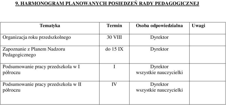 Planem Nadzoru Pedagogicznego Podsumowanie pracy przedszkola w I półroczu Podsumowanie