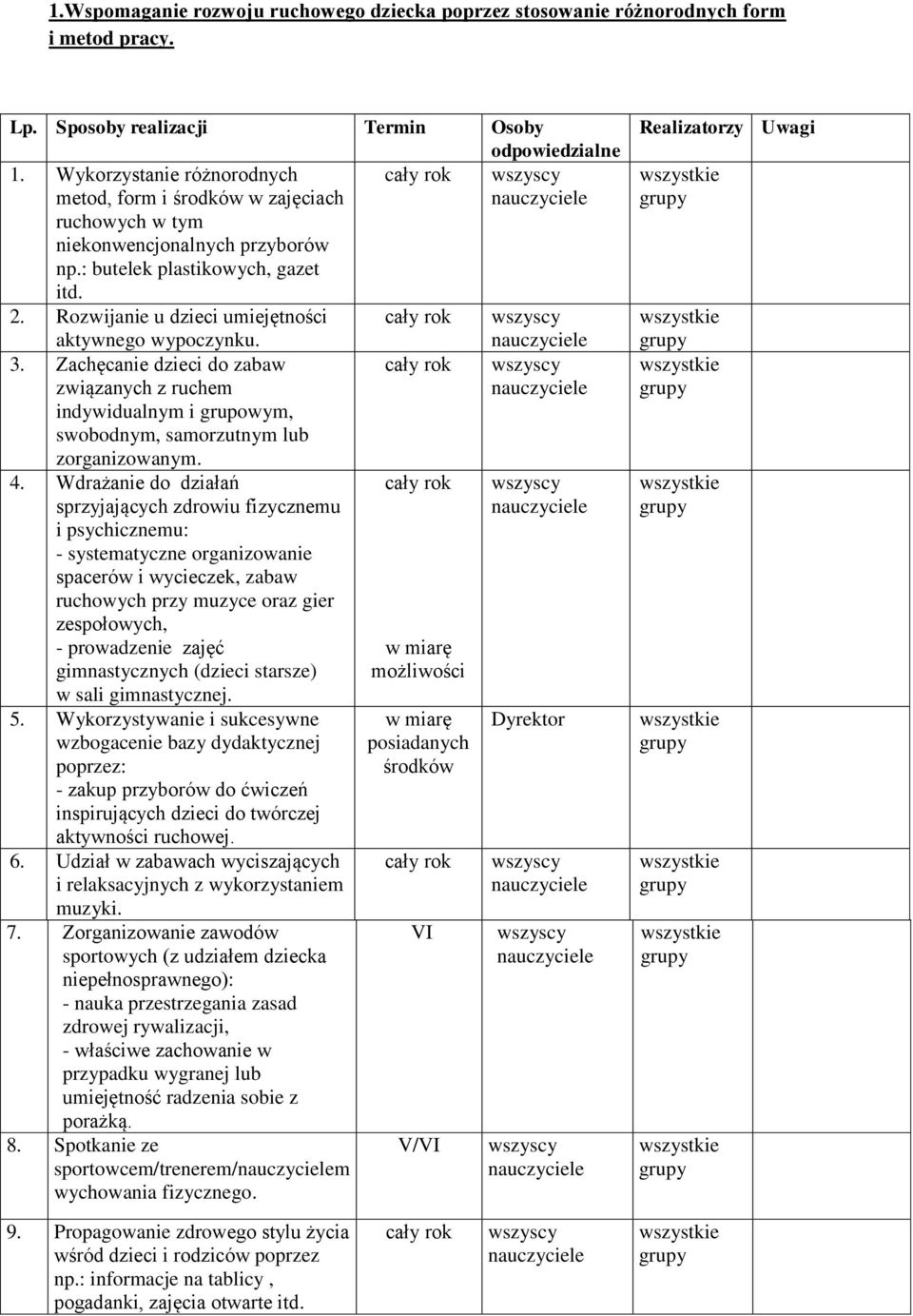 Zachęcanie do zabaw związanych z ruchem indywidualnym i grupowym, swobodnym, samorzutnym lub zorganizowanym. 4.