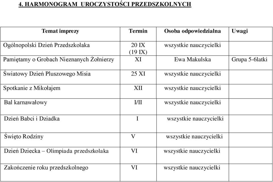 25 XI nauczycielki Spotkanie z Mikołajem XII nauczycielki Bal karnawałowy I/II nauczycielki Dzień Babci i Dziadka I nauczycielki