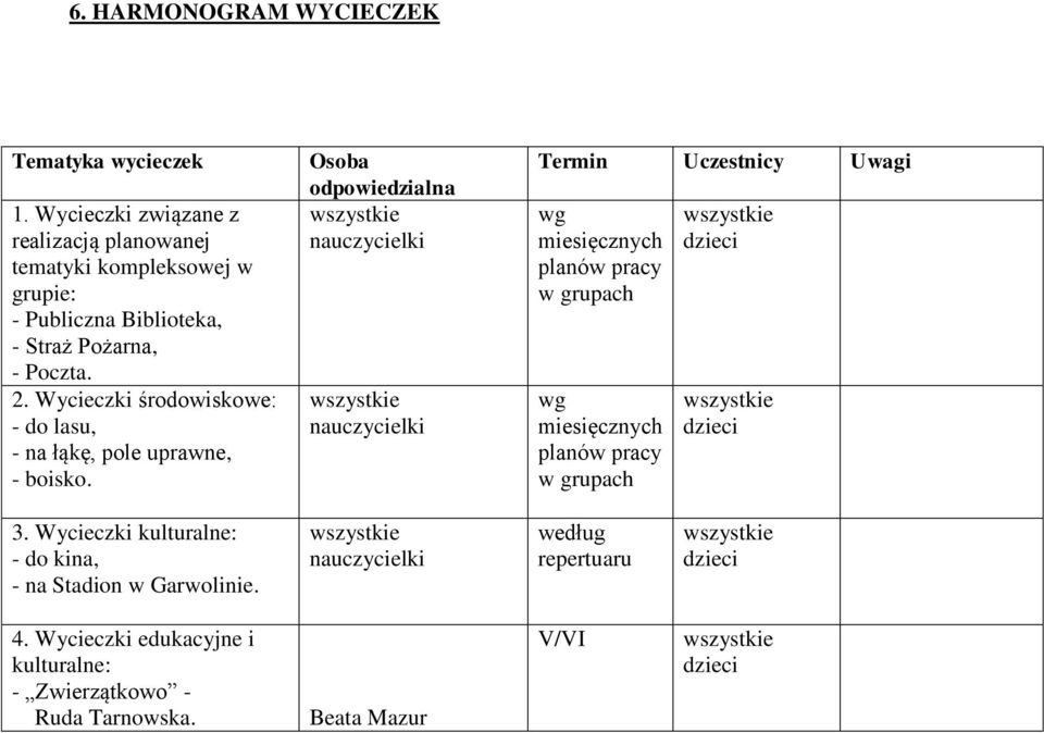 Wycieczki środowiskowe: - do lasu, - na łąkę, pole uprawne, - boisko.