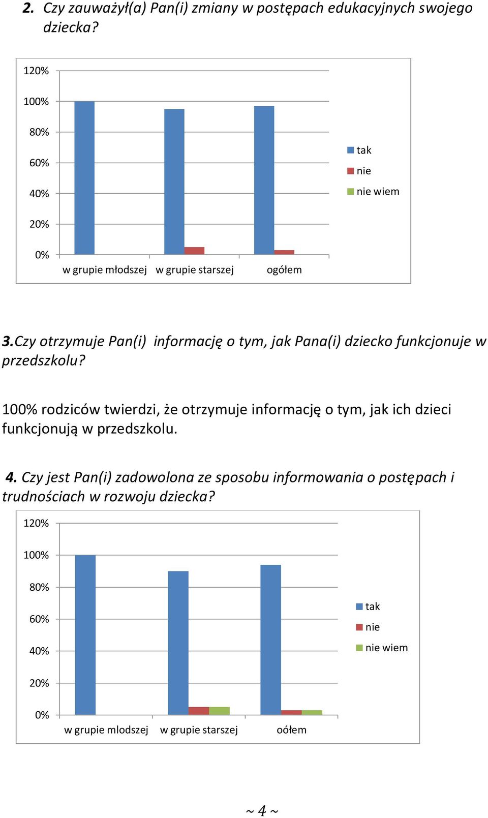 Czy otrzymuje Pan(i) informację o tym, jak Pana(i) dziecko funkcjonuje w przedszkolu?