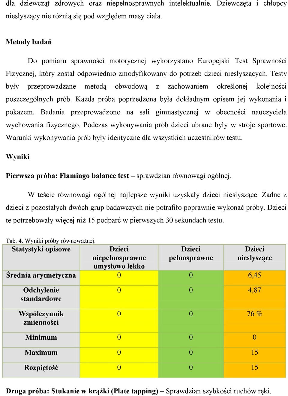 Testy były przeprowadzane metodą obwodową z zachowaniem określonej kolejności poszczególnych prób. Każda próba poprzedzona była dokładnym opisem jej wykonania i pokazem.