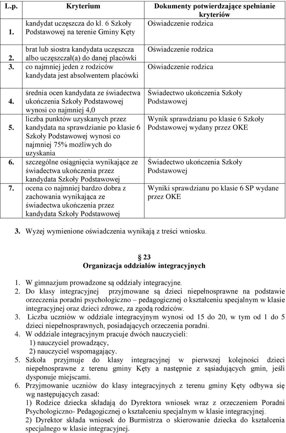 ukończenia Szkoły Podstawowej wynosi co najmniej 4,0 liczba punktów uzyskanych przez 5. kandydata na sprawdzianie po klasie 6 Szkoły Podstawowej wynosi co najmniej 75% możliwych do uzyskania 6.