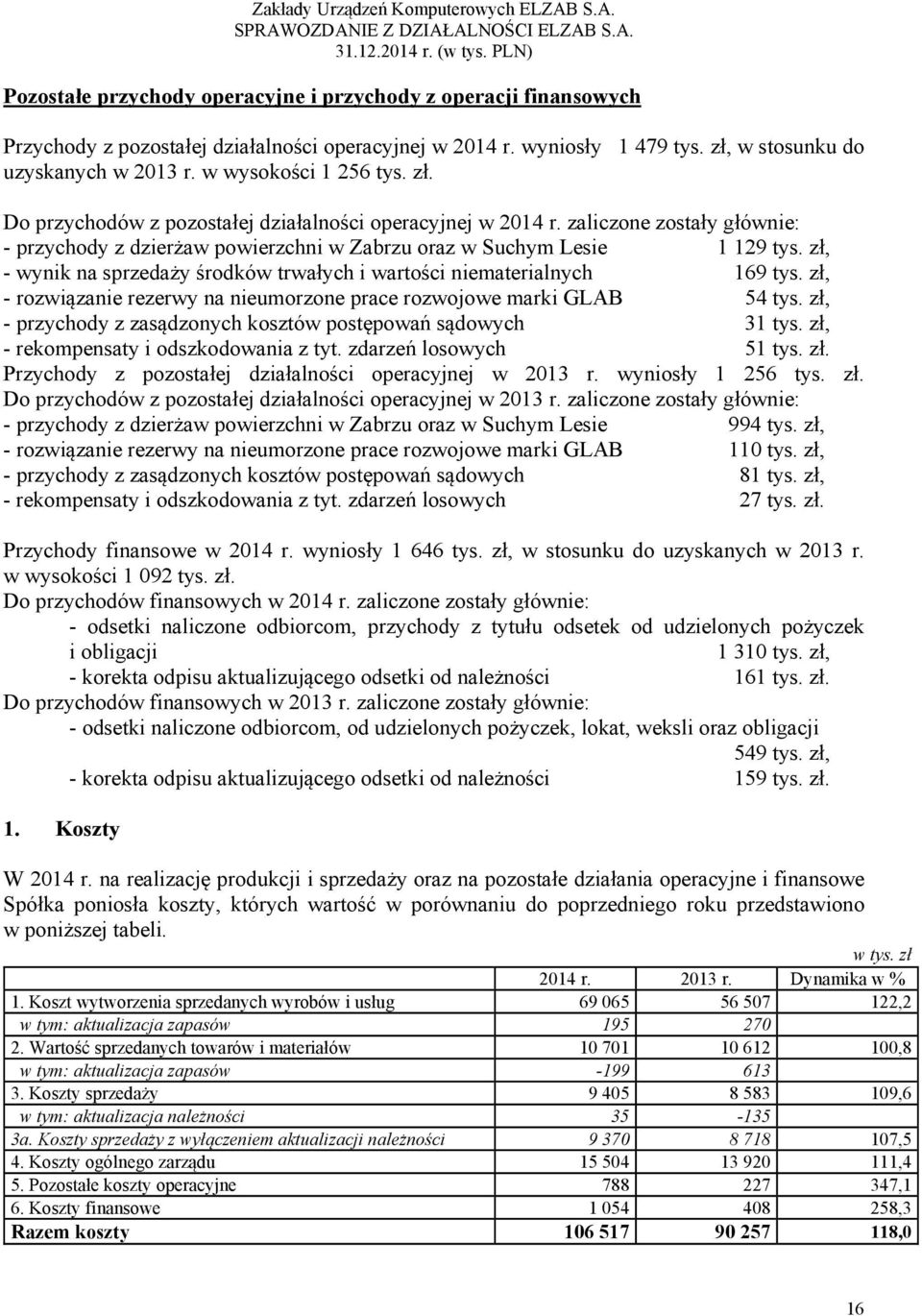 zł, - wynik na sprzedaży środków trwałych i wartości niematerialnych 169 tys. zł, - rozwiązanie rezerwy na nieumorzone prace rozwojowe marki GLAB 54 tys.