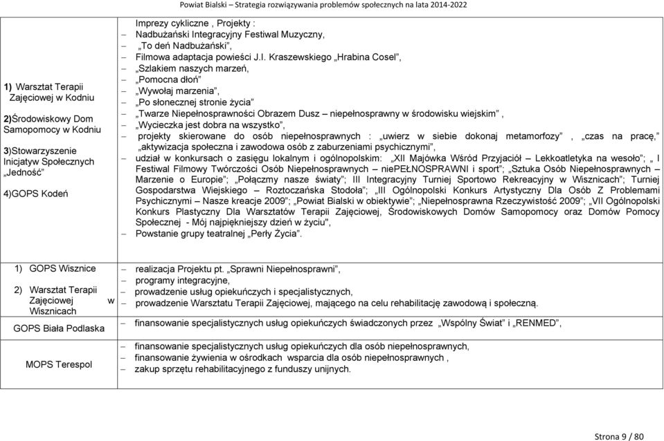 Kraszewskiego Hrabina Cosel, Szlakiem naszych marzeń, Pomocna dłoń Wywołaj marzenia, Po słonecznej stronie życia Twarze Niepełnosprawności Obrazem Dusz niepełnosprawny w środowisku wiejskim,