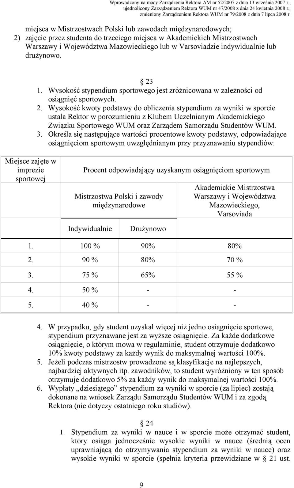 miejsca w Mistrzostwach Polski lub zawodach międzynarodowych; 2) zajęcie przez studenta do trzeciego miejsca w Akademickich Mistrzostwach Warszawy i Województwa Mazowieckiego lub w Varsoviadzie