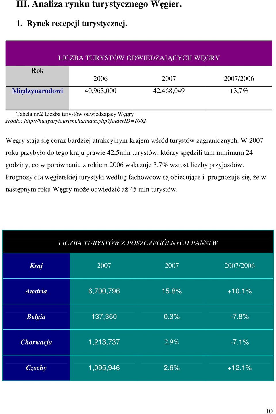 W 2007 roku przybyło do tego kraju prawie 42,5mln turystów, którzy spędzili tam minimum 24 godziny, co w porównaniu z rokiem 2006 wskazuje 3.7% wzrost liczby przyjazdów.