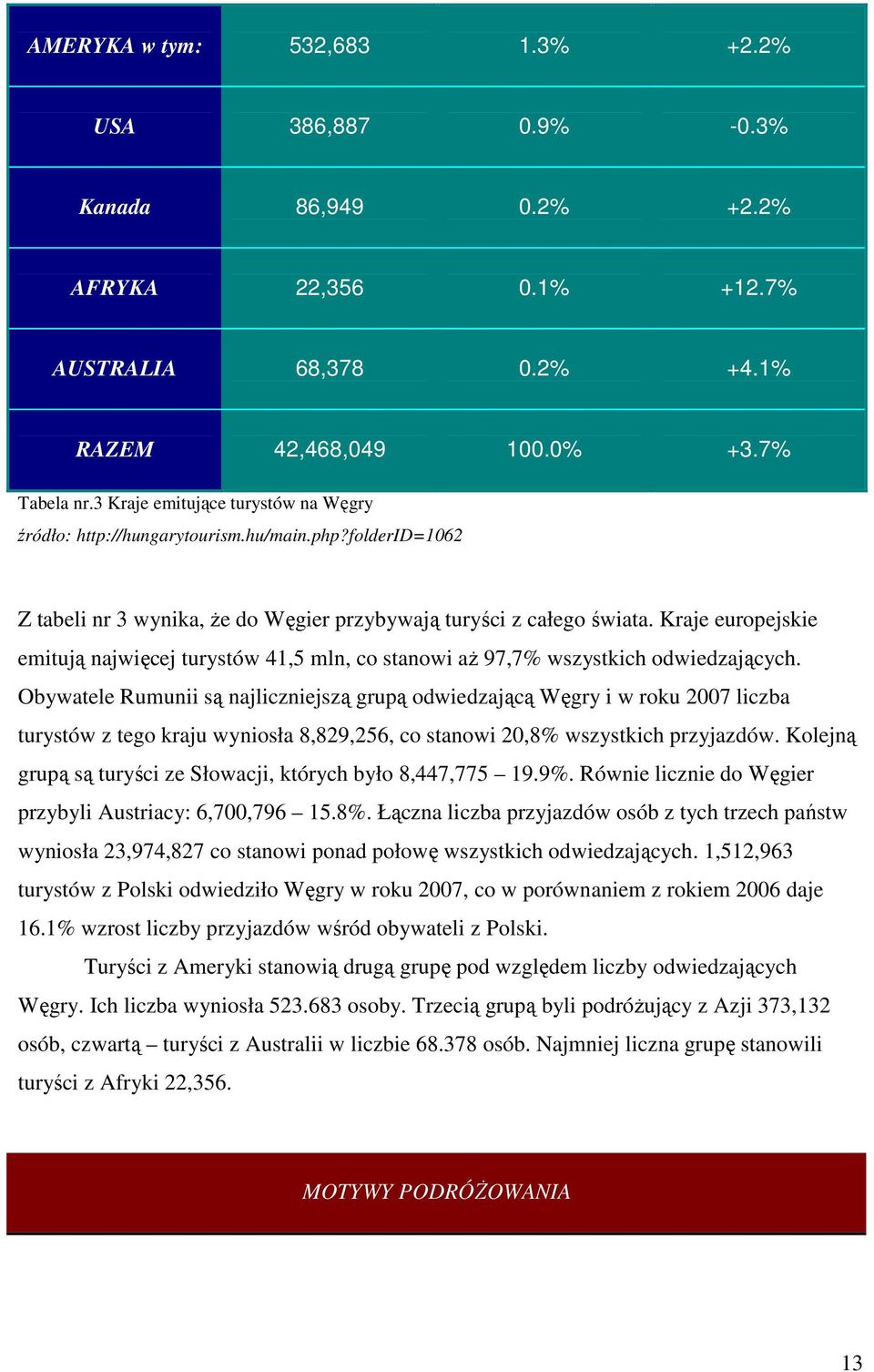 Kraje europejskie emitują najwięcej turystów 41,5 mln, co stanowi aŝ 97,7% wszystkich odwiedzających.