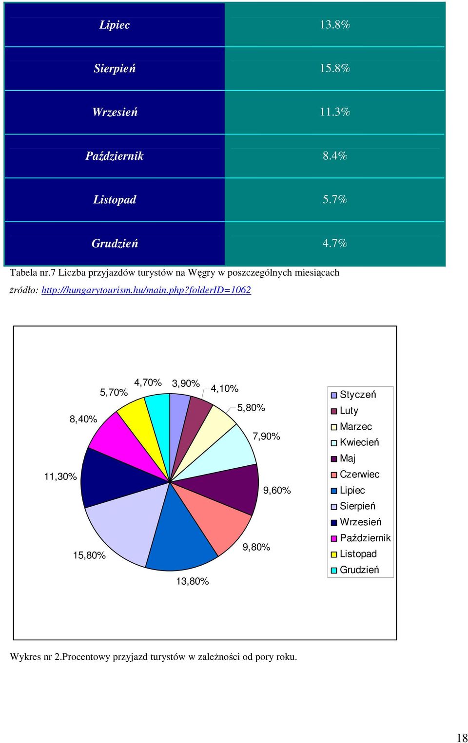 folderid=1062 5,70% 8,40% 4,70% 3,90% 4,10% 5,80% 7,90% Styczeń Luty Marzec Kwiecień Maj 11,30% 9,60% Czerwiec