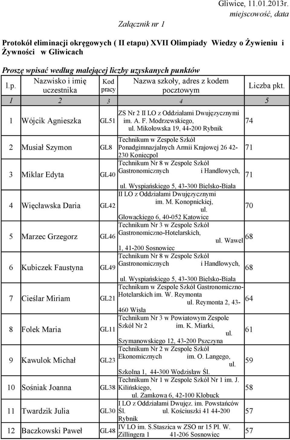 szkoły, adres z kodem l.p. Liczba pkt. uczestnika pracy pocztowym 1 2 3 4 5 ZS Nr 2 II LO z Oddziałami Dwujęzycznymi 1 Wójcik Agnieszka GL51 im. A. F.