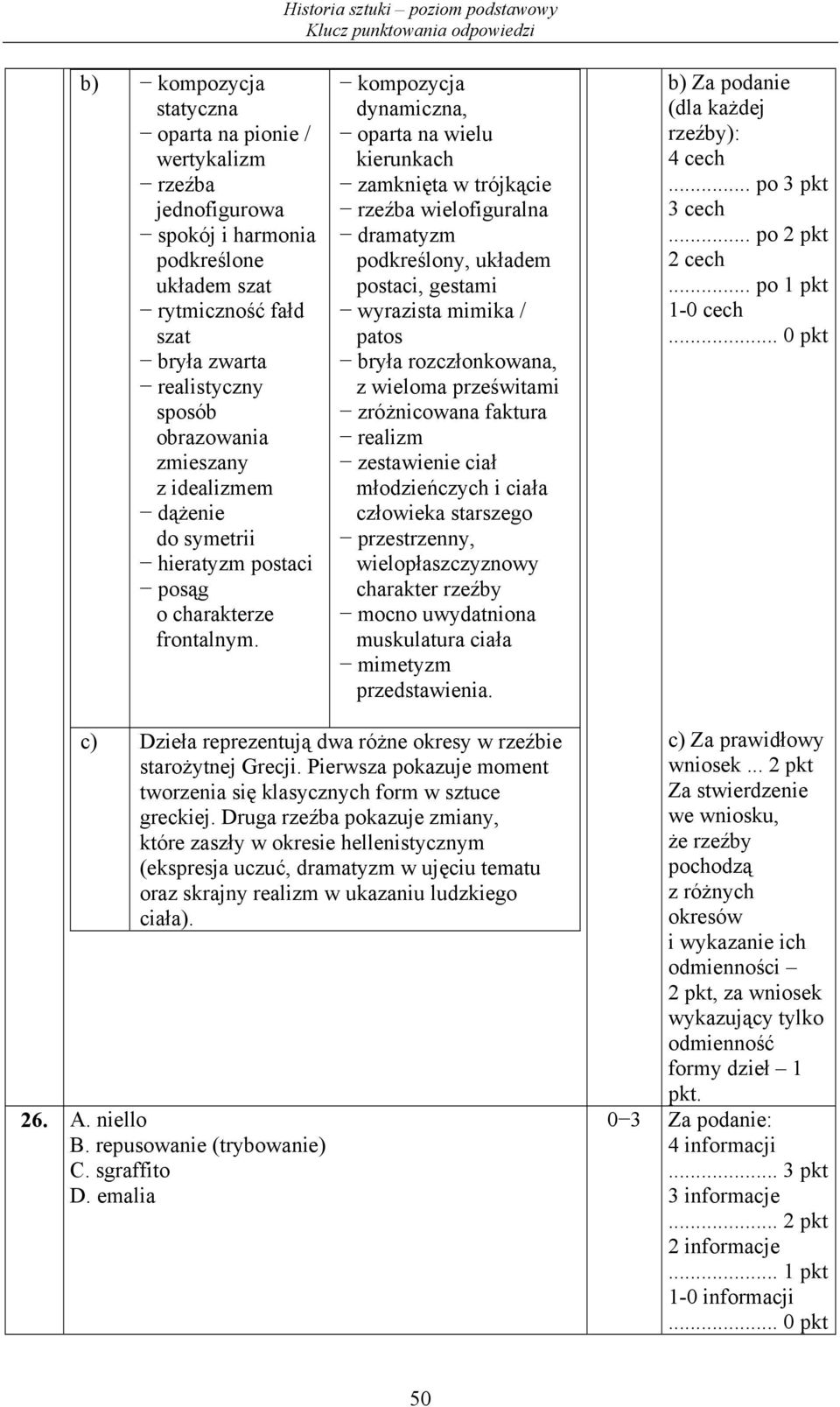 kompozycja dynamiczna, oparta na wielu kierunkach zamknięta w trójkącie rzeźba wielofiguralna dramatyzm podkreślony, układem postaci, gestami wyrazista mimika / patos bryła rozczłonkowana, z wieloma