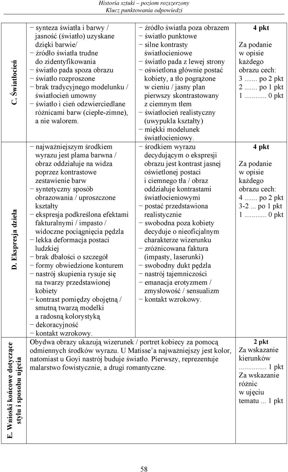 rozproszone brak tradycyjnego modelunku / światłocień umowny światło i cień odzwierciedlane różnicami barw (ciepłe-zimne), a nie walorem.