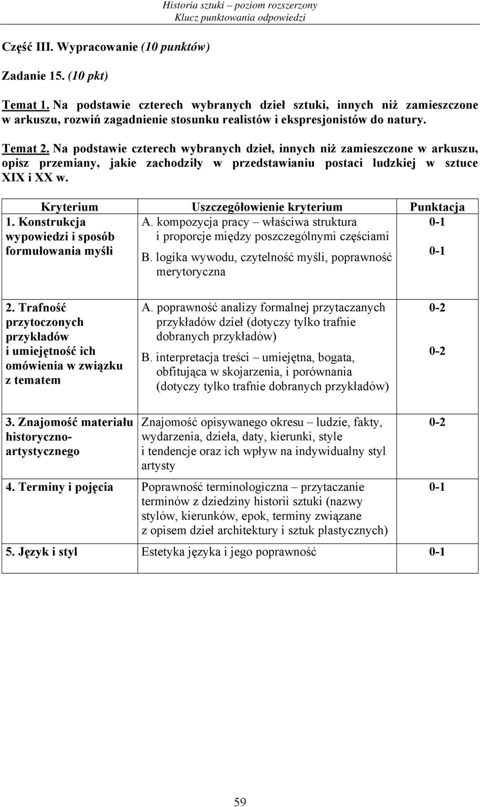 Na podstawie czterech wybranych dzieł, innych niż zamieszczone w arkuszu, opisz przemiany, jakie zachodziły w przedstawianiu postaci ludzkiej w sztuce XIX i XX w.