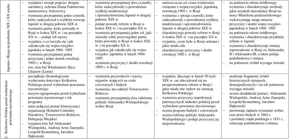zadecydowa o szybkim rozwoju Japonii w drugiej poowie XIX w. wymienia partie, które powstay w Rosji w kocu XIX w. i na pocztku XX w.