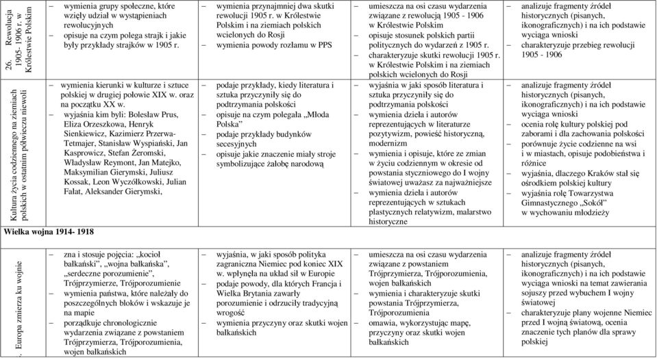 jakie byy przykady strajków w 1905 r. wymienia kierunki w kulturze i sztuce polskiej w drugiej poowie XIX w. oraz na pocztku XX w.