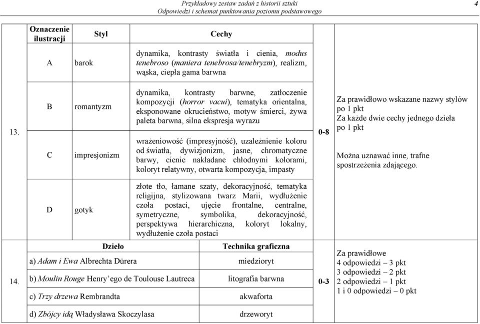 wrażeniowość (impresyjność), uzależnienie koloru od światła, dywizjonizm, jasne, chromatyczne barwy, cienie nakładane chłodnymi kolorami, koloryt relatywny, otwarta kompozycja, impasty 0-8 Za