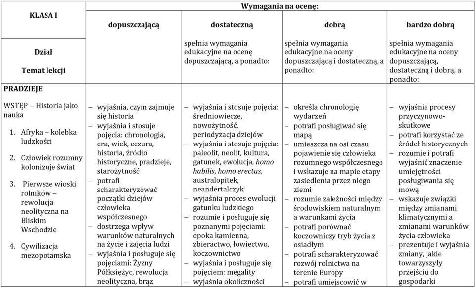 Człowiek rozumny kolonizuje świat 3. Pierwsze wioski rolników rewolucja neolityczna na Bliskim Wschodzie 4.