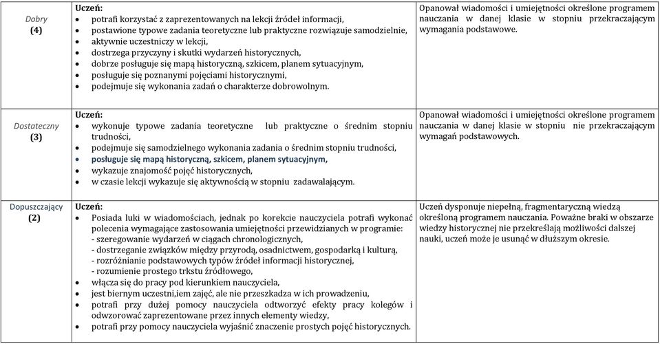 o charakterze dobrowolnym. Opanował wiadomości i umiejętności określone programem nauczania w danej klasie w stopniu przekraczającym wymagania podstawowe.