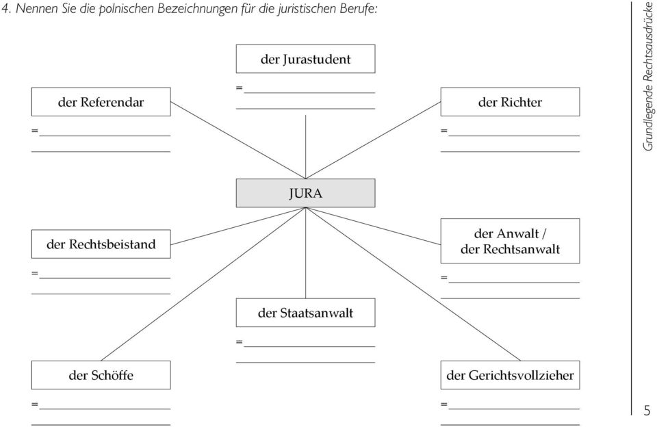 Grundlegende Rechtsausdrücke JURA der Rechtsbeistand der Anwalt /