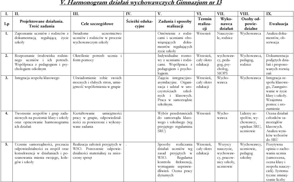 Rozpoznanie środowiska rodzinnego uczniów i ich potrzeb.