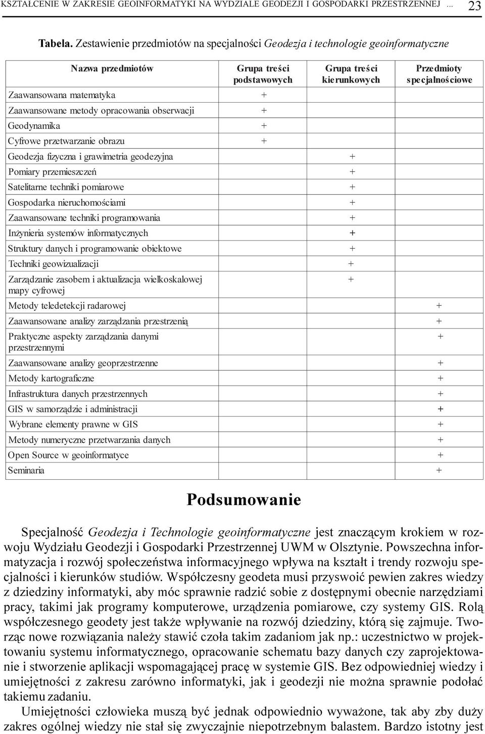 eodynamika C yfrowe przetwarzanie obrazu Podsumowanie Grupa treœci kierunkowych G eodezja fizyczna i grawimetria geodezyjna P omiary przemieszczeñ S atelitarne techniki pomiarowe G ospodarka