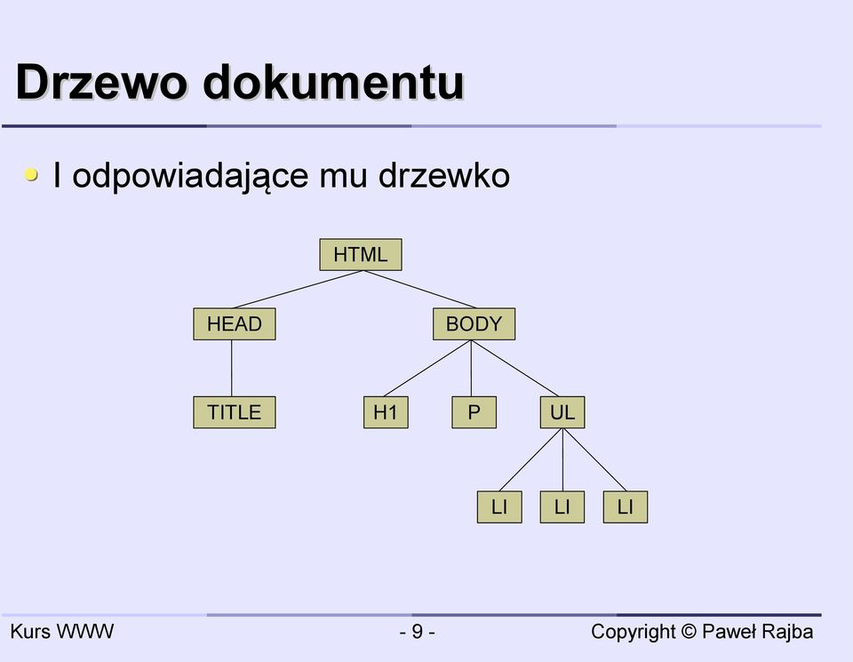 drzewko HTML HEAD