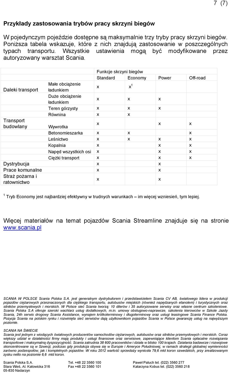 Daleki transport Transport budowlany Funkcje skrzyni biegów Standard Economy Power Off-road Małe obciążenie ładunkiem 1 Duże obciążenie ładunkiem Teren górzysty Równina Wywrotka Betonomieszarka