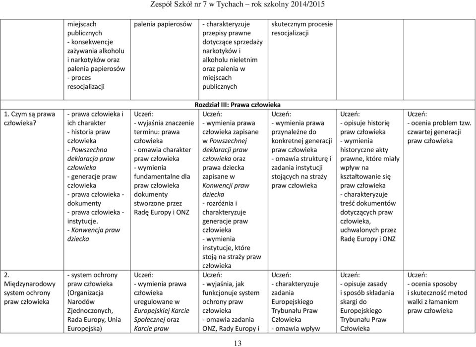 Międzynarodowy system ochrony - prawa człowieka i ich charakter - historia praw człowieka - Powszechna deklaracja praw człowieka - generacje praw człowieka - prawa człowieka - dokumenty - prawa