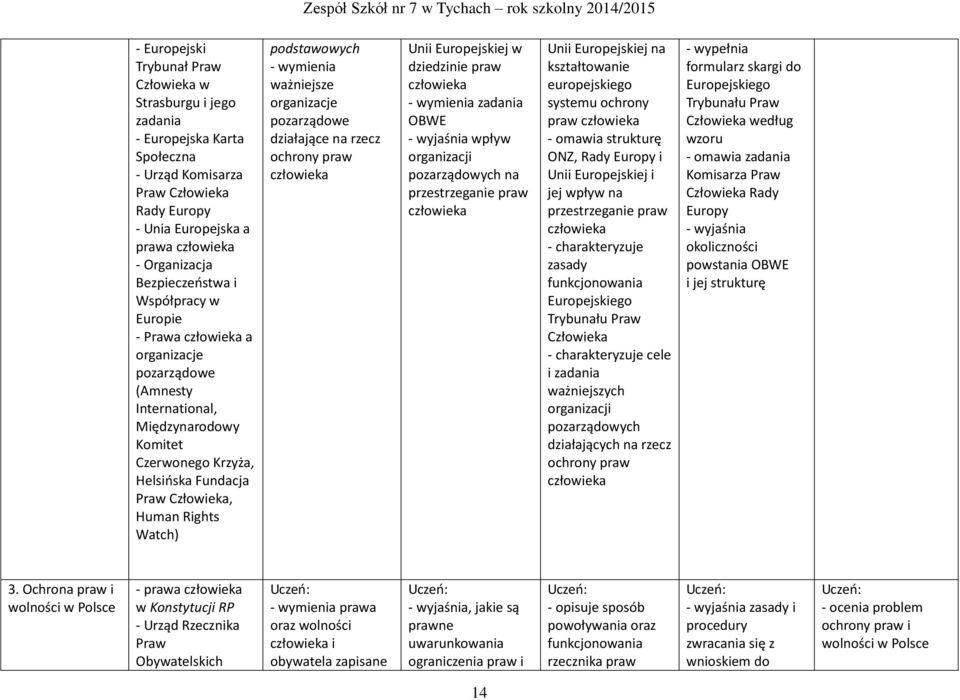 Watch) podstawowych ważniejsze organizacje pozarządowe działające na rzecz ochrony praw człowieka Unii Europejskiej w dziedzinie praw człowieka zadania OBWE - wyjaśnia wpływ organizacji pozarządowych
