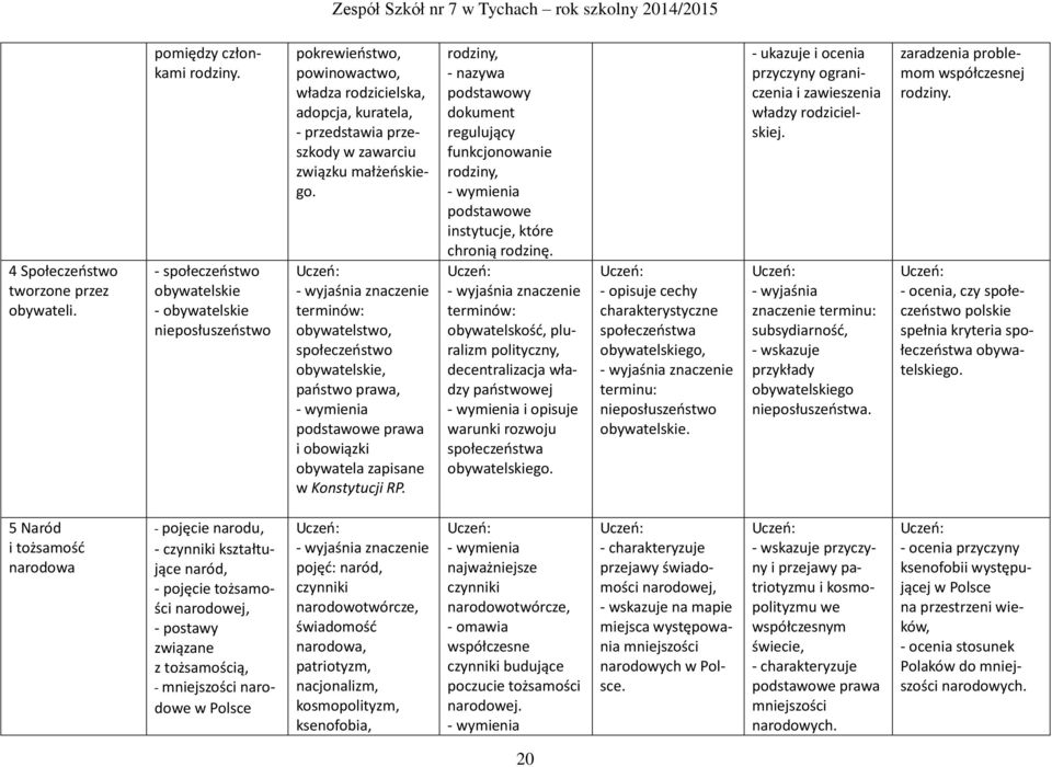 terminów: obywatelstwo, społeczeństwo obywatelskie, państwo prawa, podstawowe prawa i obowiązki obywatela zapisane w Konstytucji RP.