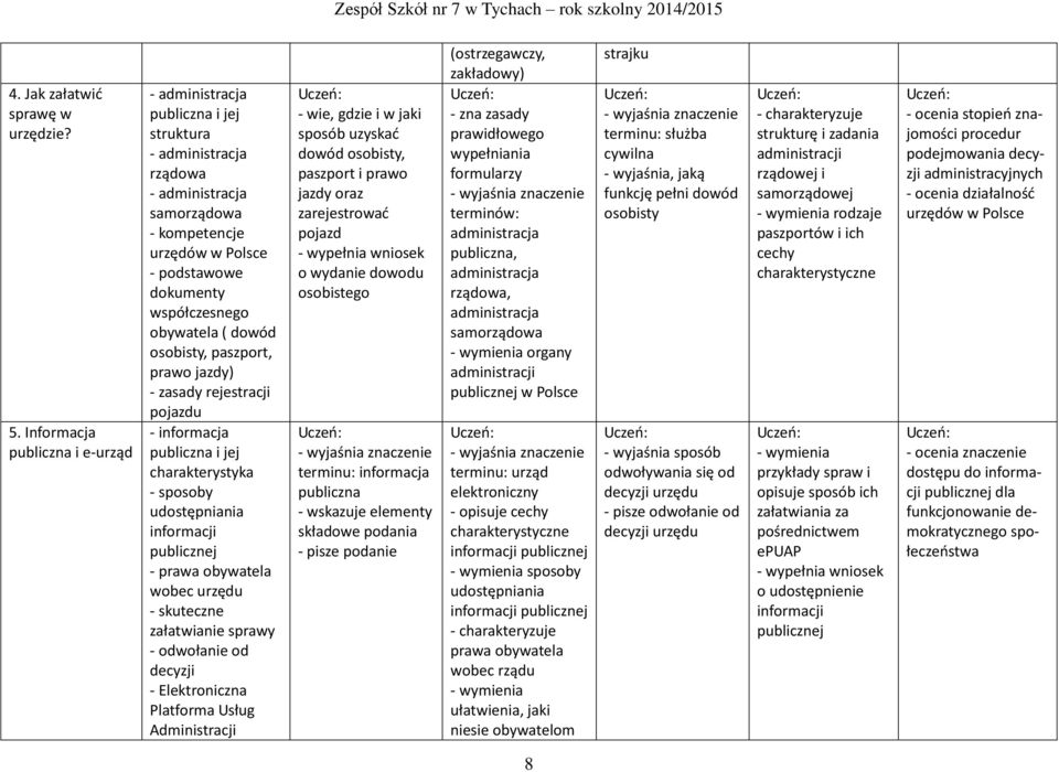 obywatela ( dowód osobisty, paszport, prawo jazdy) - zasady rejestracji pojazdu - informacja publiczna i jej charakterystyka - sposoby udostępniania informacji publicznej - prawa obywatela wobec
