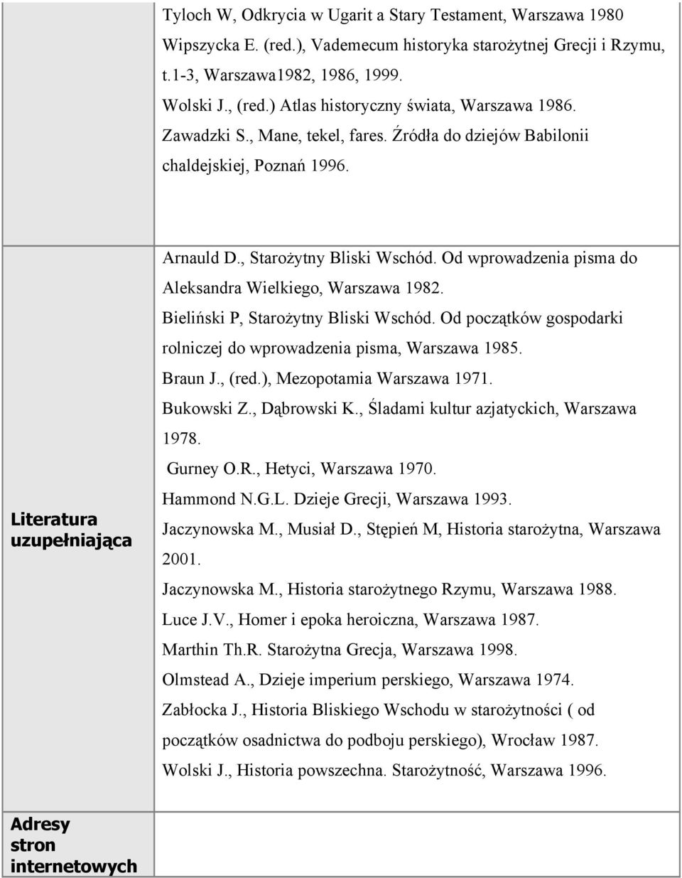 Od wprowadzenia pisma do Aleksandra Wielkiego, Warszawa 1982. Bieliński P, Starożytny Bliski Wschód. Od początków gospodarki rolniczej do wprowadzenia pisma, Warszawa 1985. Braun J., (red.