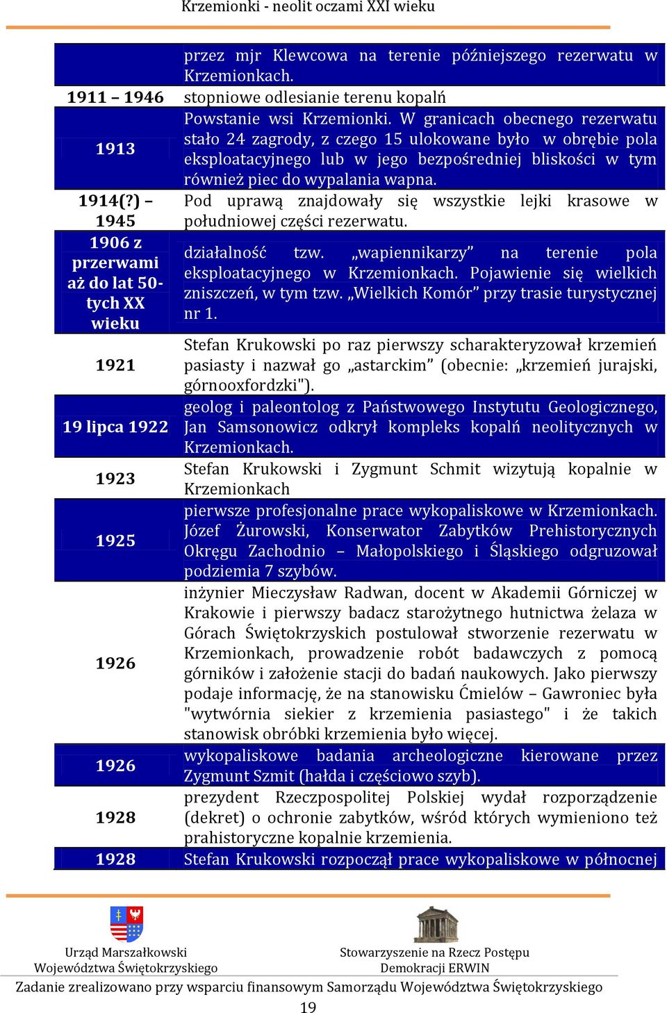 W granicach obecnego rezerwatu stało 24 zagrody, z czego 15 ulokowane było w obrębie pola eksploatacyjnego lub w jego bezpośredniej bliskości w tym również piec do wypalania wapna.