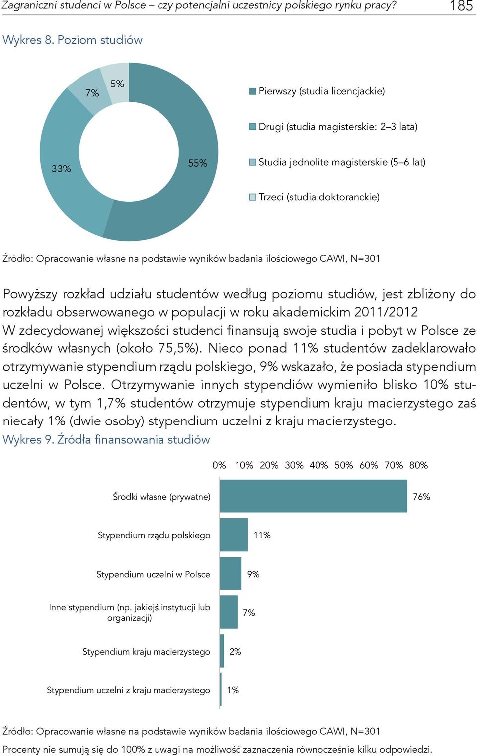 studentów według poziomu studiów, jest zbliżony do rozkładu obserwowanego w populacji w roku akademickim 2011/2012 W zdecydowanej większości studenci finansują swoje studia i pobyt w Polsce ze